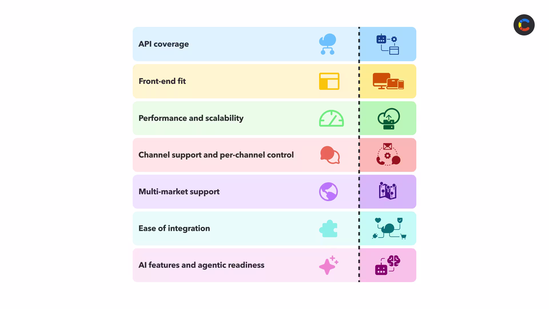 headless-commerce-platforms-image1