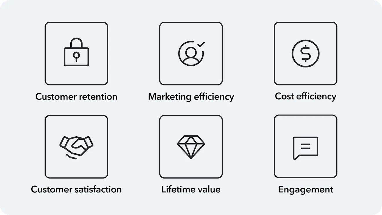 Could one-to-one marketing be the solution to your biggest marketing challenges?