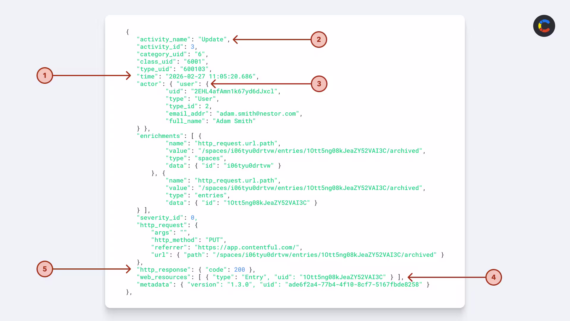 Example of a Contentful audit log entry
