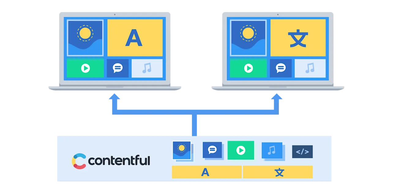 BLOG-PartnerPost-DigitalTransformation-Artwork-03