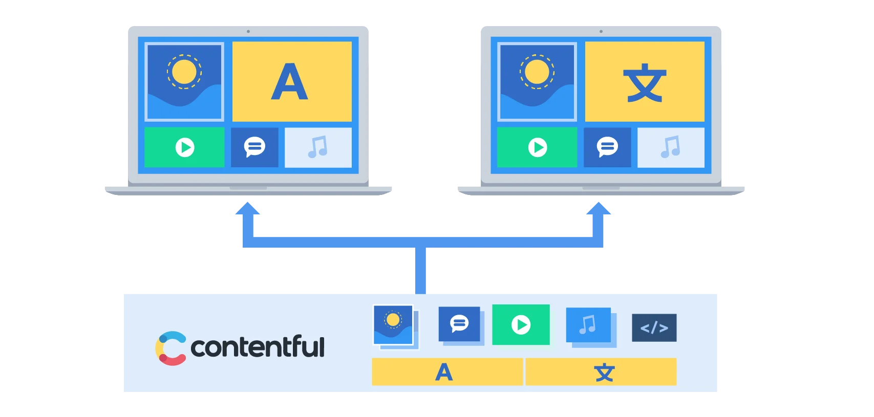 BLOG-PartnerPost-DigitalTransformation-Artwork-03