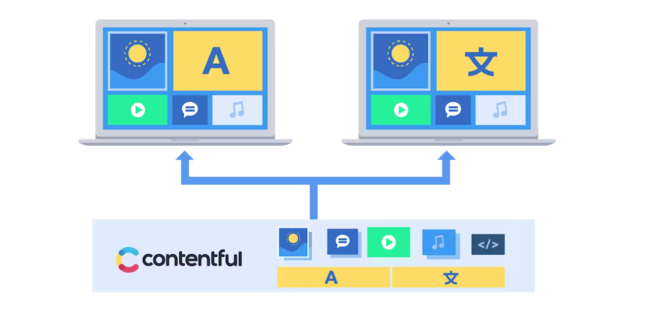 BLOG-PartnerPost-DigitalTransformation-Artwork-03
