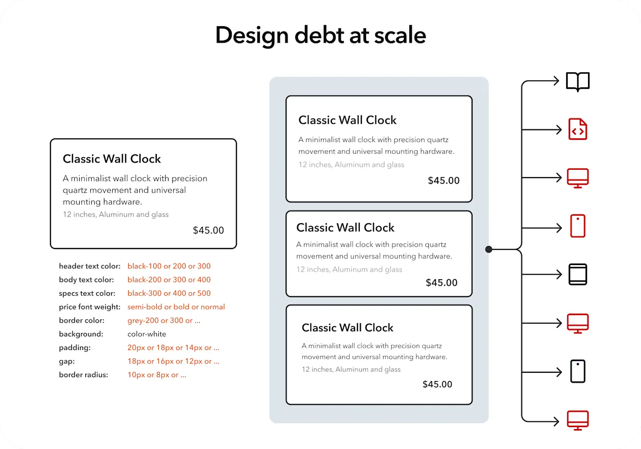 Design debt at scale