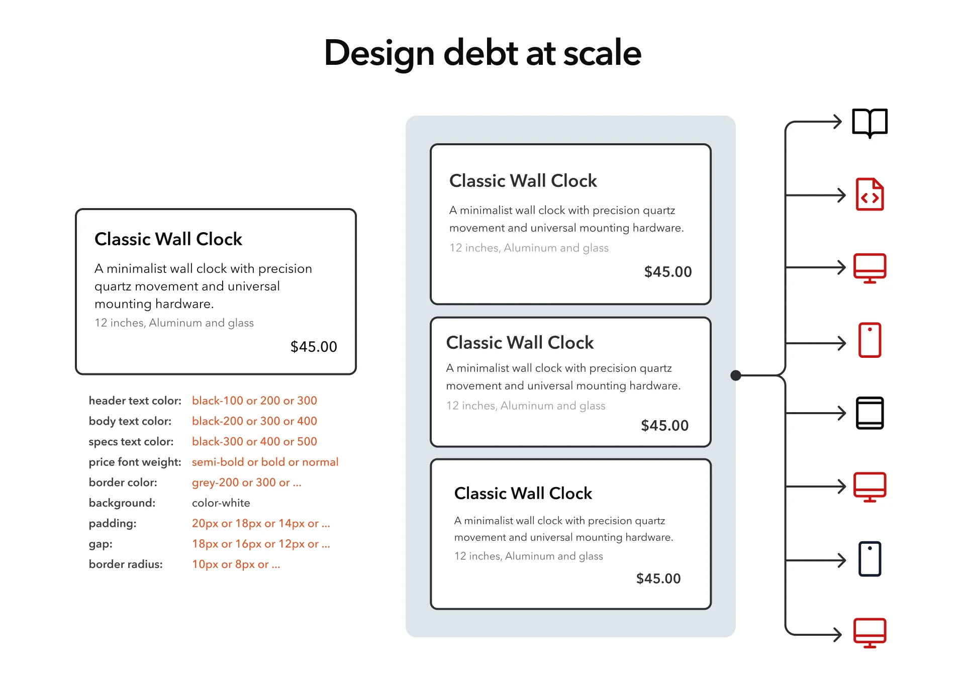 Design debt at scale