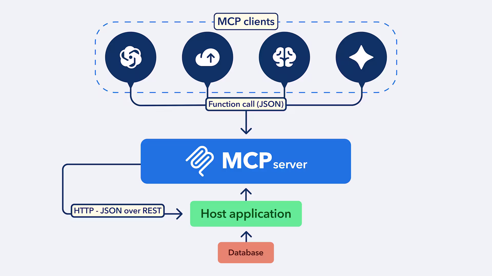 MCP-vs-RAG-image2