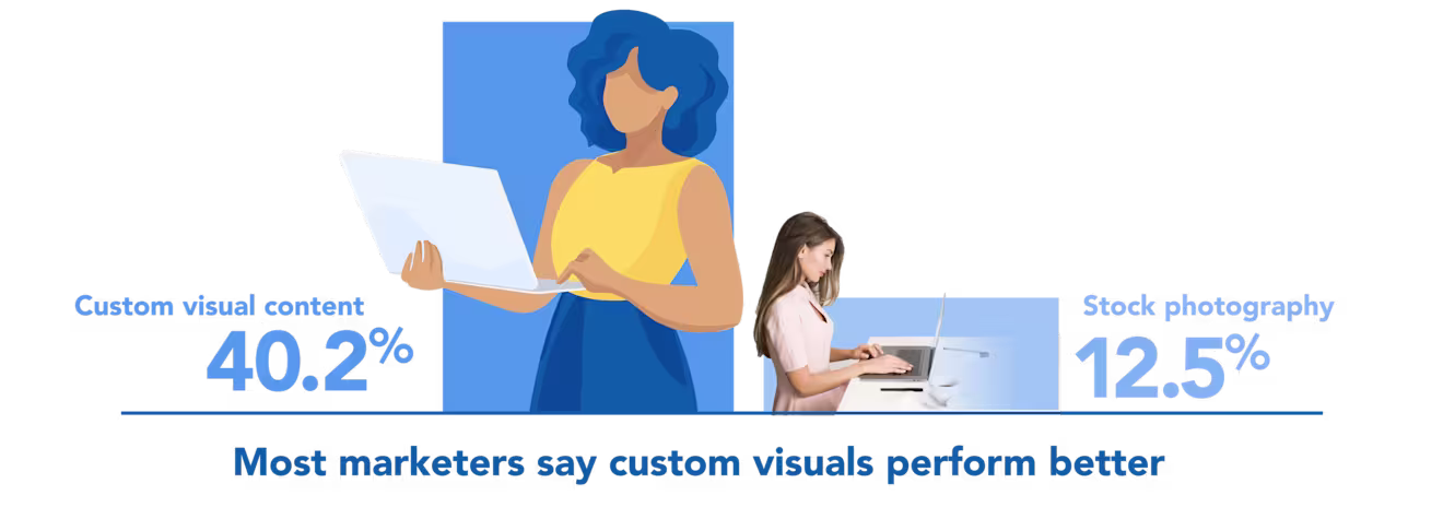 BLOG CustomIllustrationStrategy-CustomVisualsPerformBetter