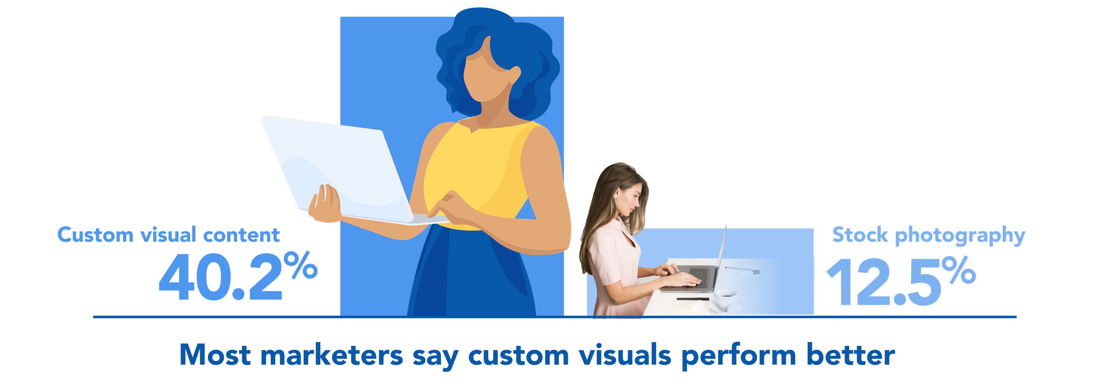 BLOG CustomIllustrationStrategy-CustomVisualsPerformBetter