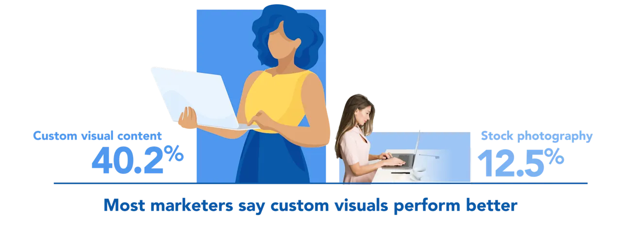 BLOG CustomIllustrationStrategy-CustomVisualsPerformBetter