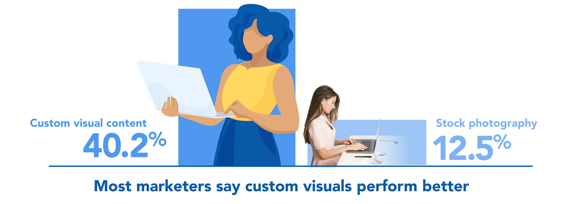 BLOG CustomIllustrationStrategy-CustomVisualsPerformBetter