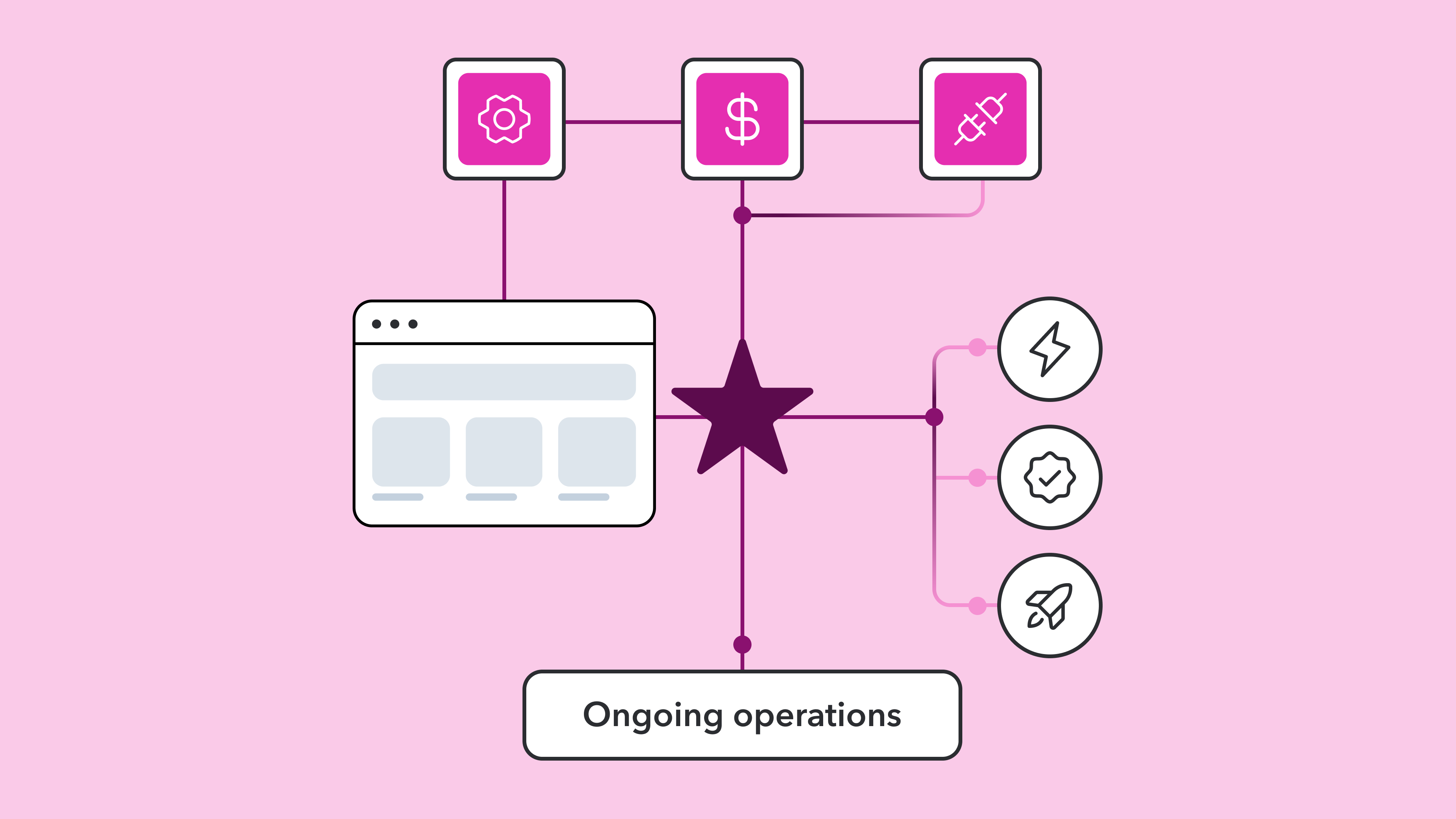 Support Features Examples How modern support becomes a strategic differentiator in enterprise ...