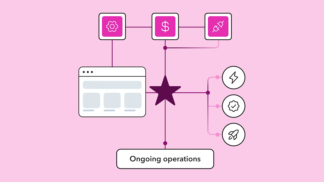 Diagram showing a central star connected to icons for settings, payments, integrations, and ongoing operations on a pink background.