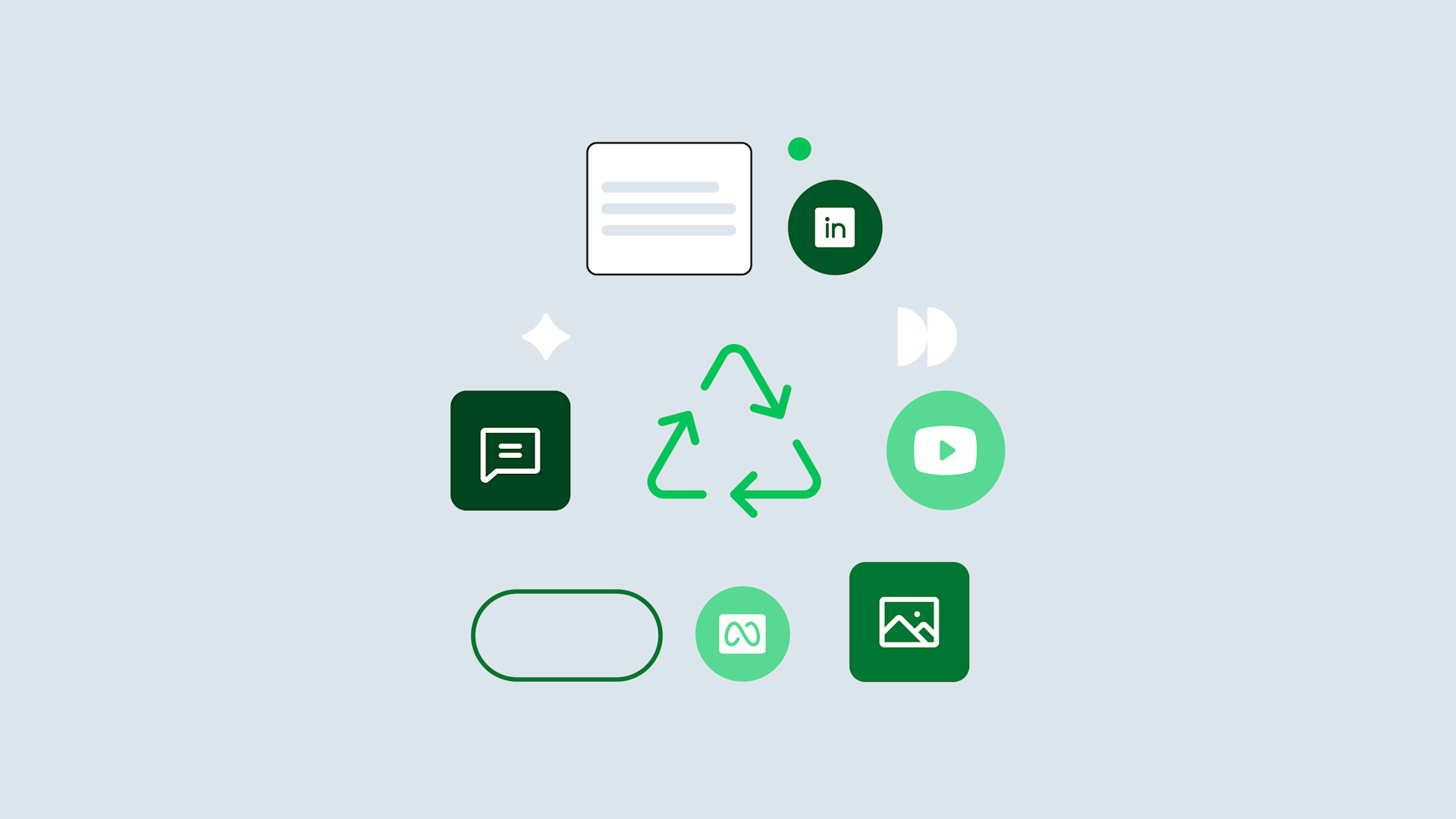 Icons showing content recycling concept with LinkedIn, YouTube, messaging, and image symbols connected by green recycling arrows.