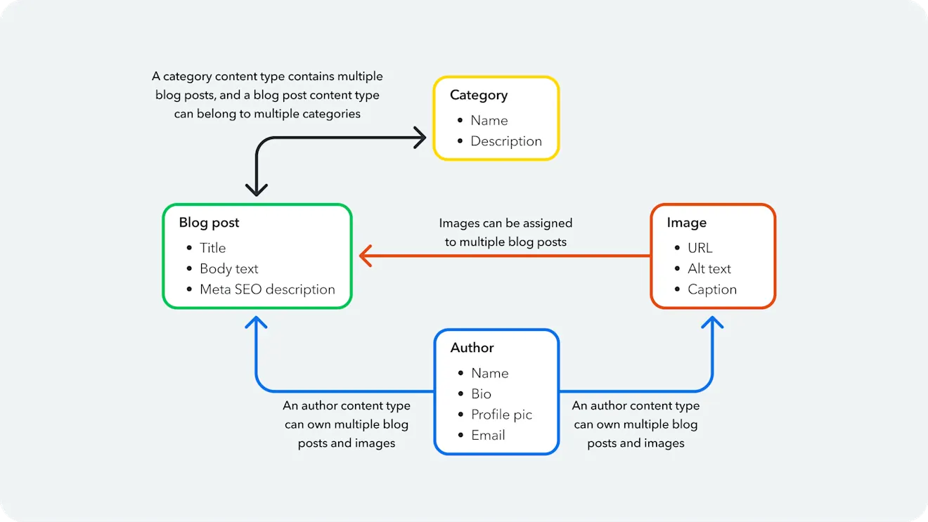 -in-article- Content Modeling Article header 2