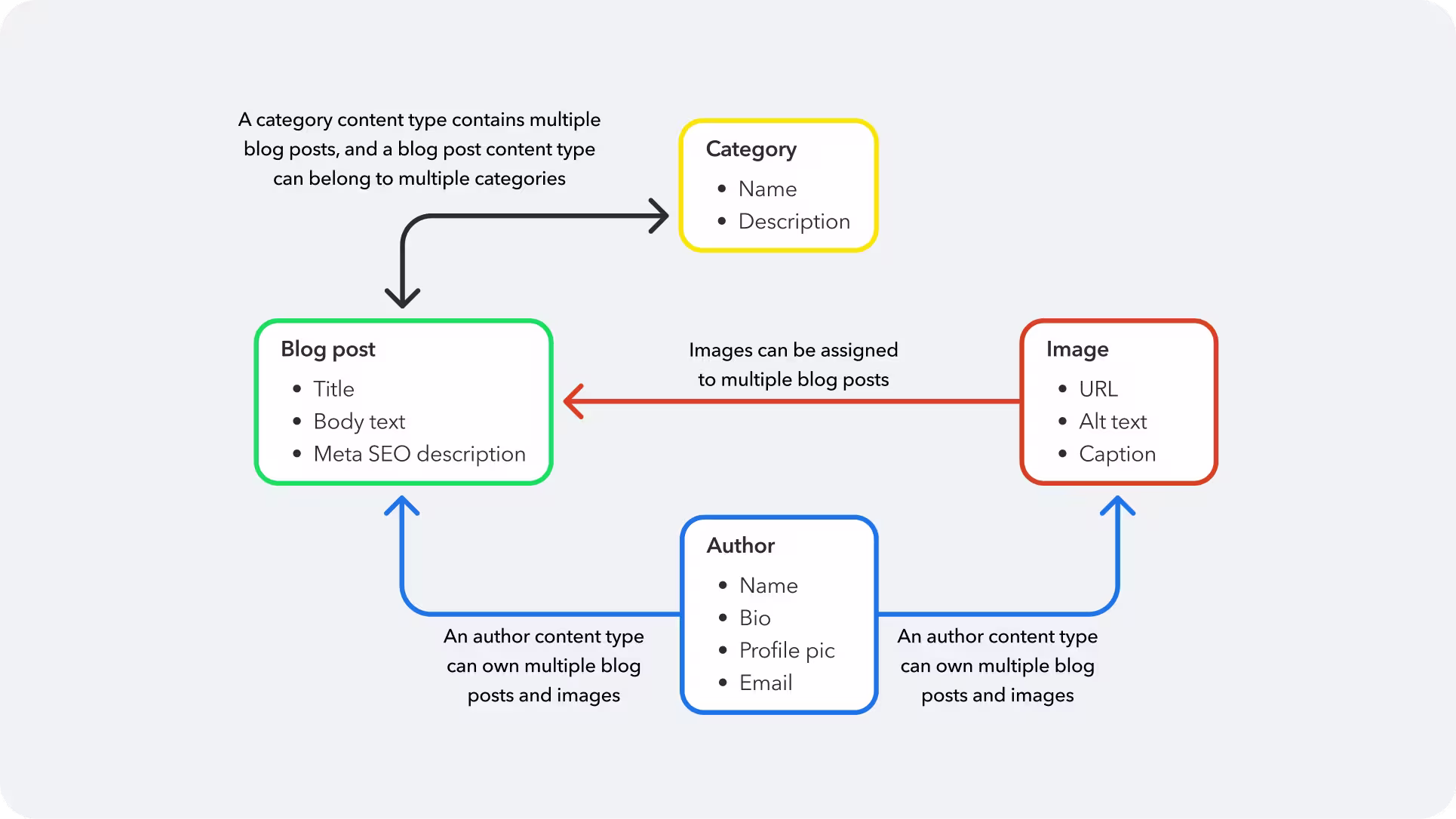 -in-article- Content Modeling Article header 2