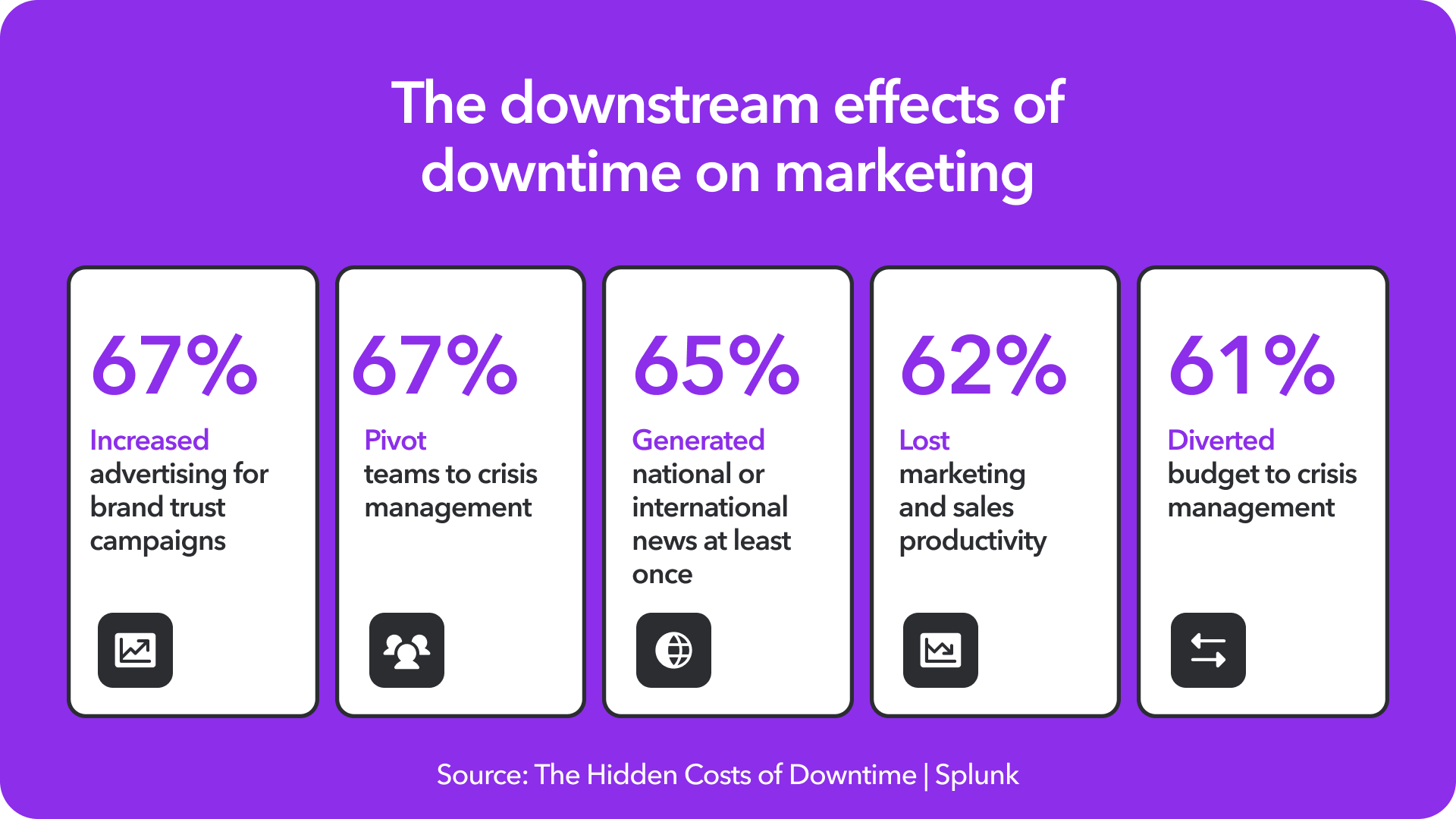 The cost of downtime extends beyond lost revenue