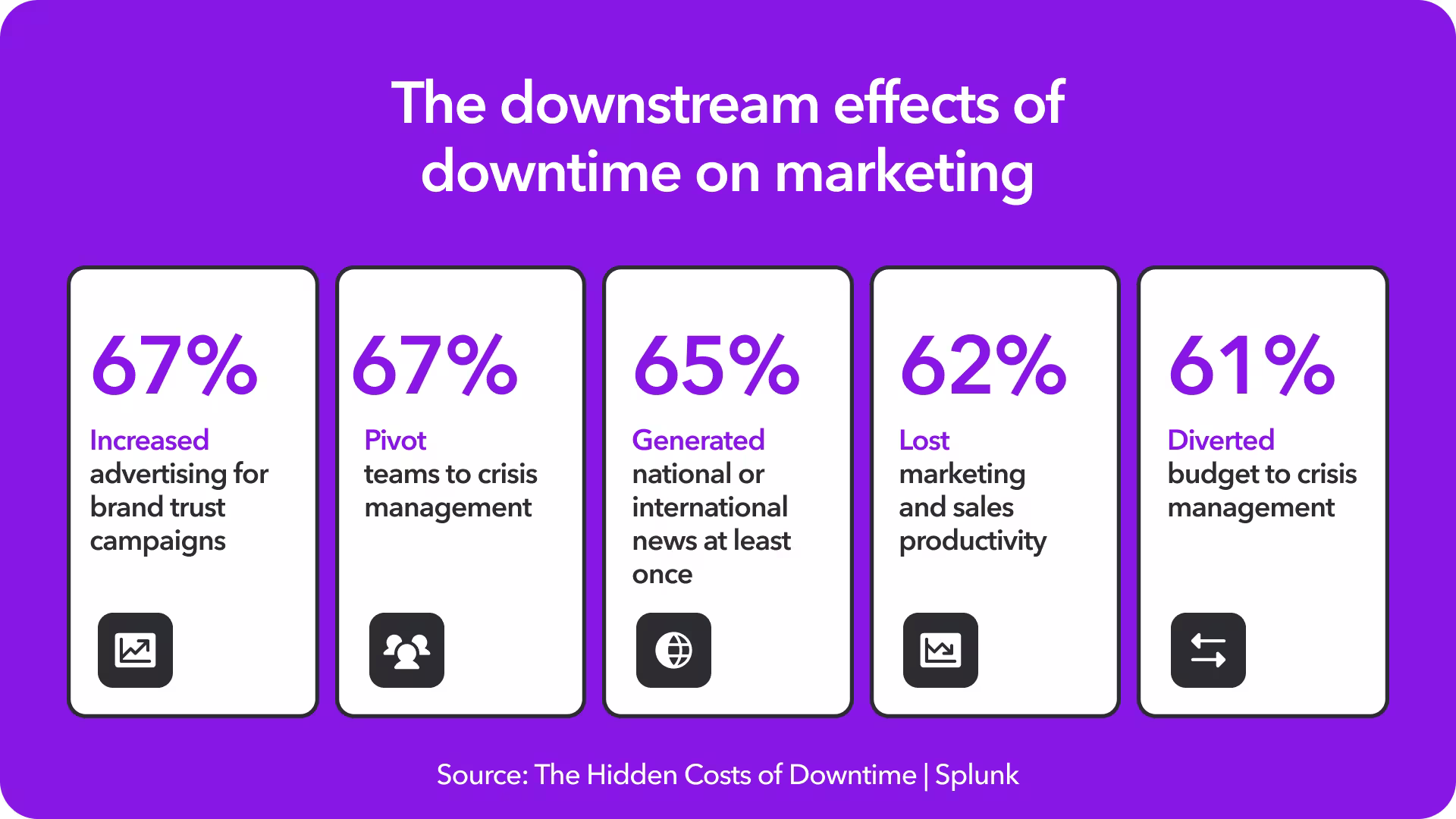 The cost of downtime extends beyond lost revenue