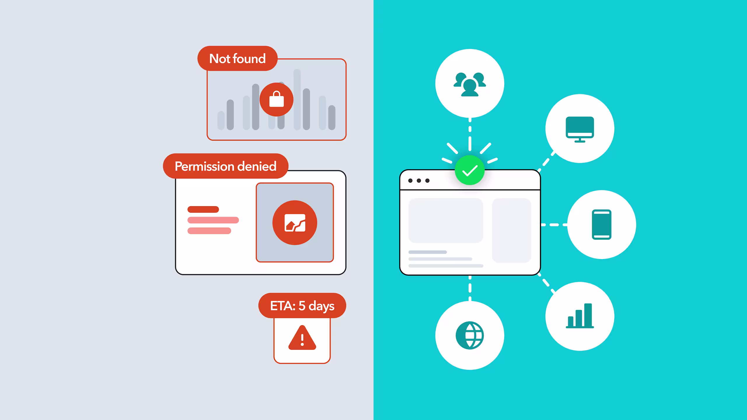 Split image showing error messages on the left and a connected, approved webpage with icons on the right.