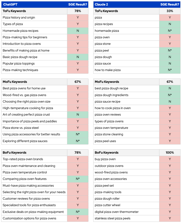 Keyword examples