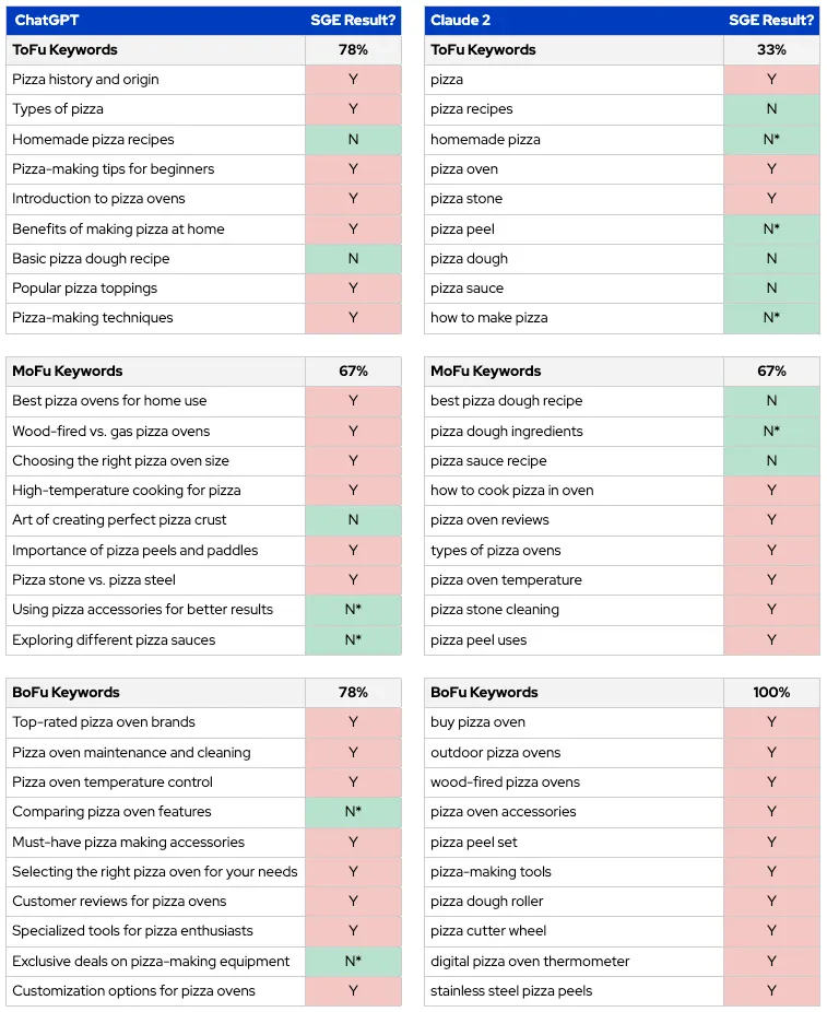 Keyword examples