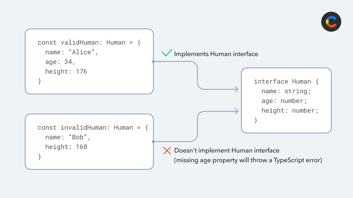 Human object