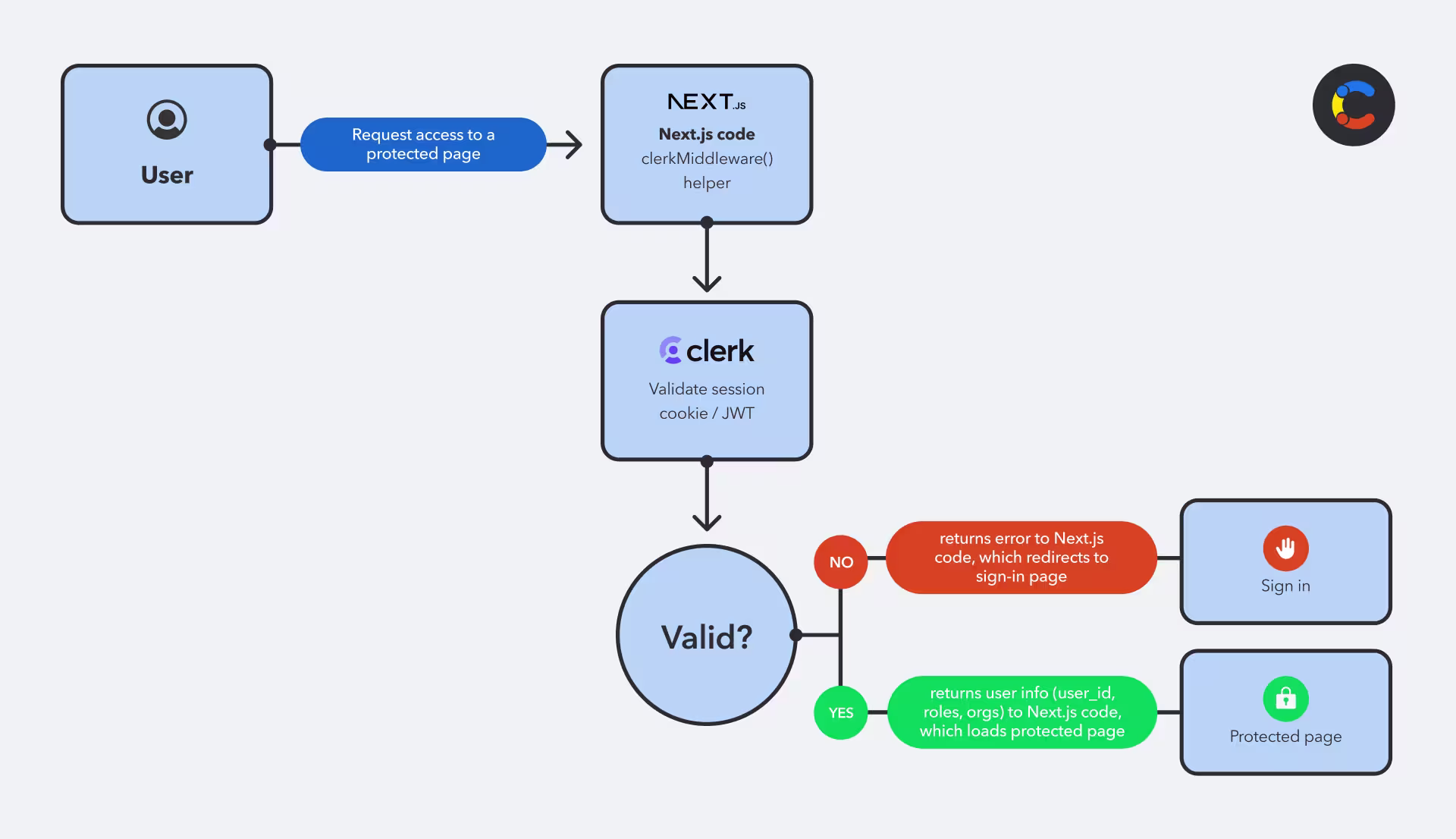 clerk-authentication-image1