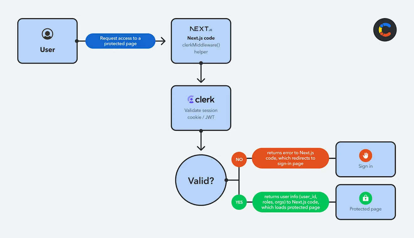 clerk-authentication-image1