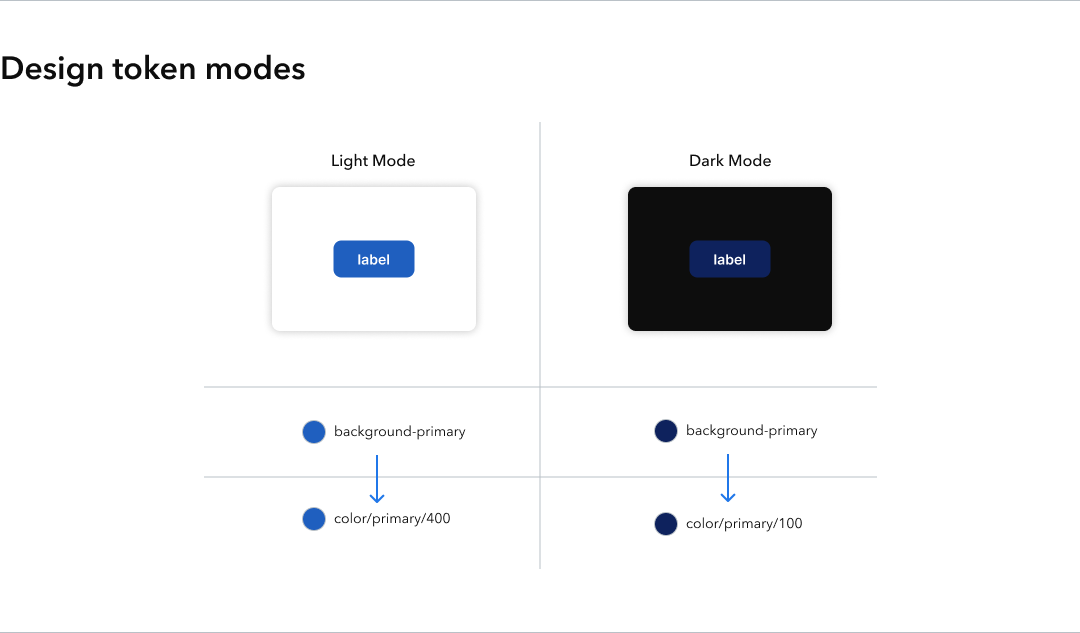 Design tokens explained (and how to build a design token system ...