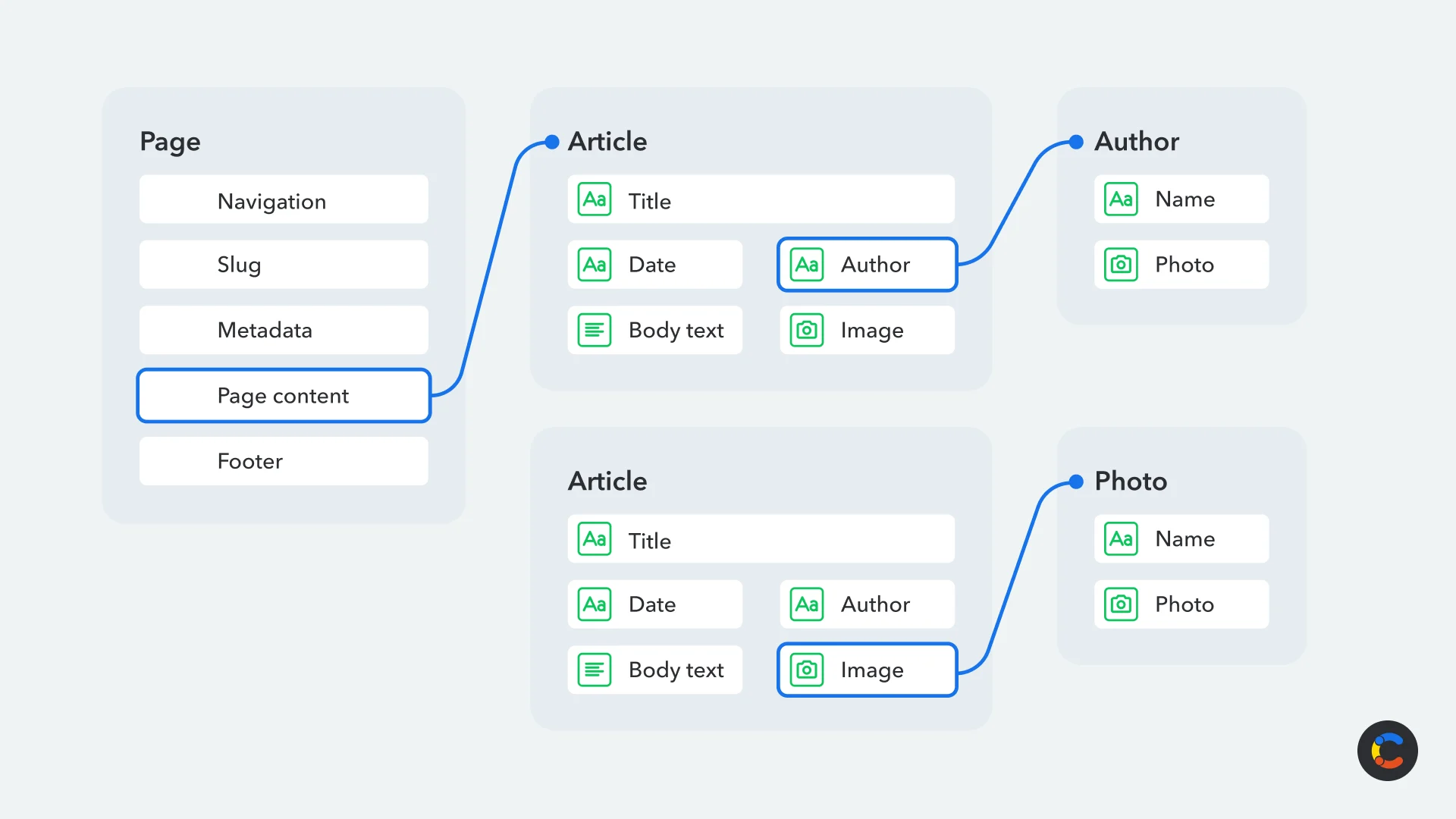 drupal-migration-contentful-static-site-image1