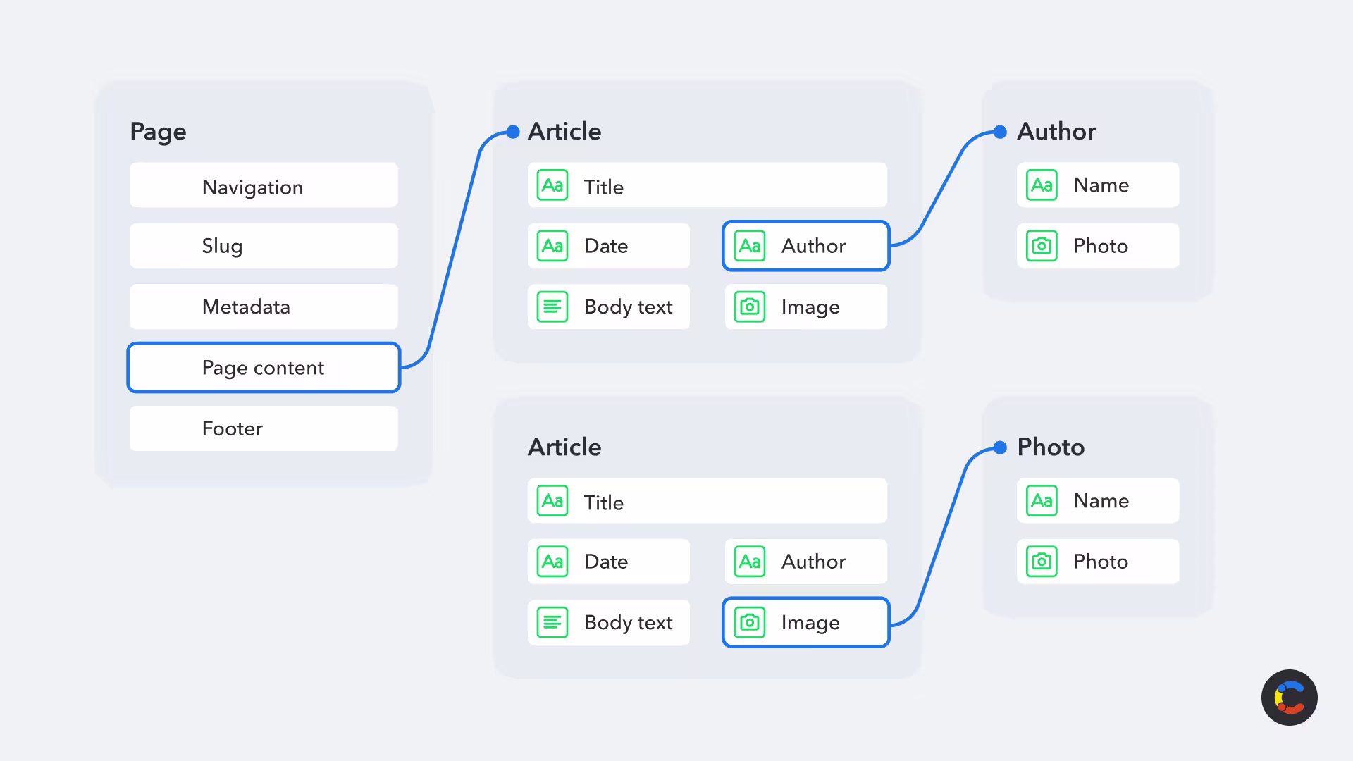 drupal-migration-contentful-static-site-image1