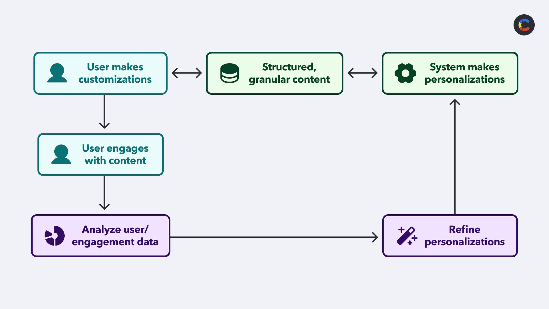 customization-vs-personalization-image1