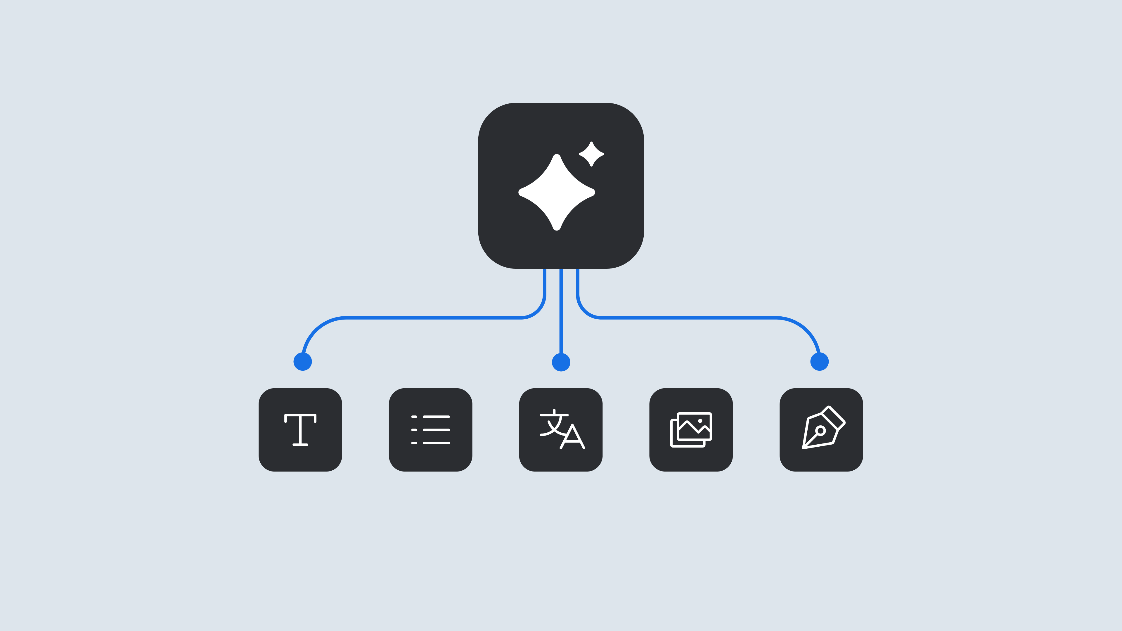 AI, Automation, and Platform Updates