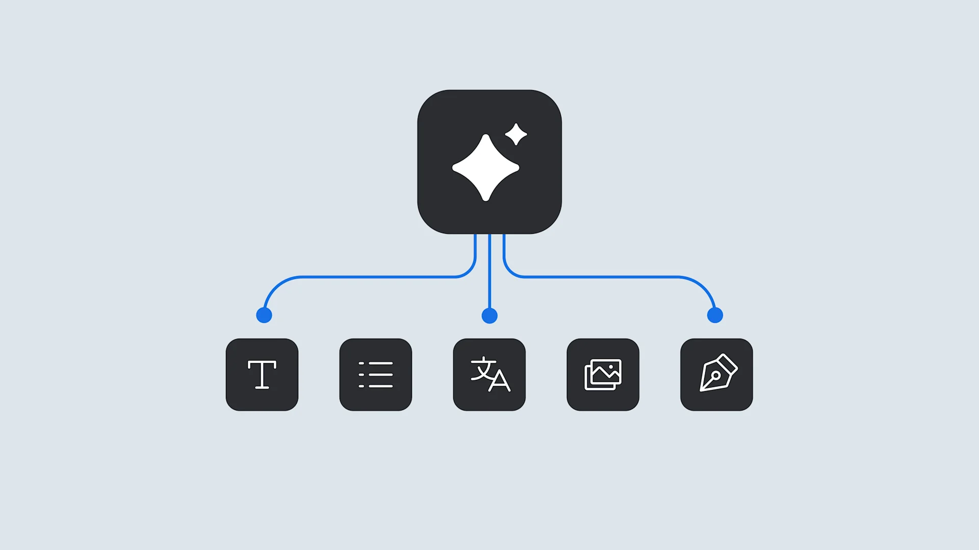 AI, Automation, and Platform Updates