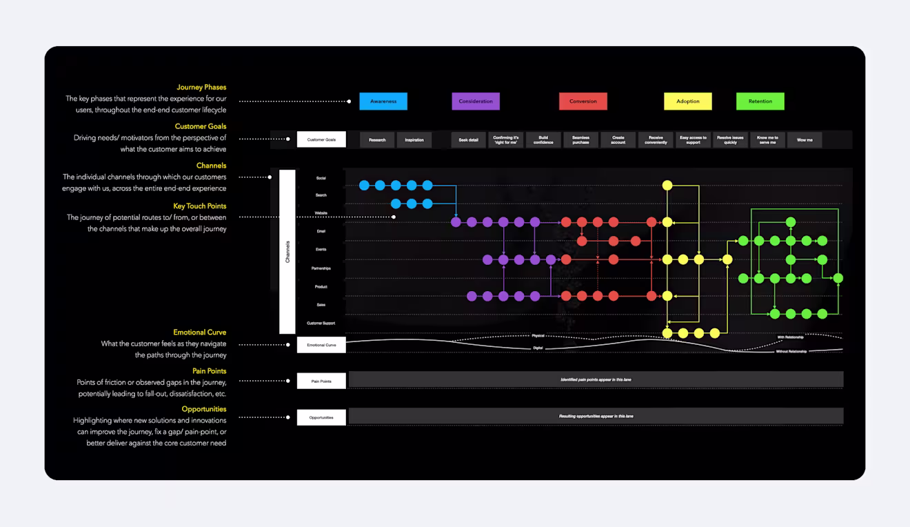Customer Journey Map