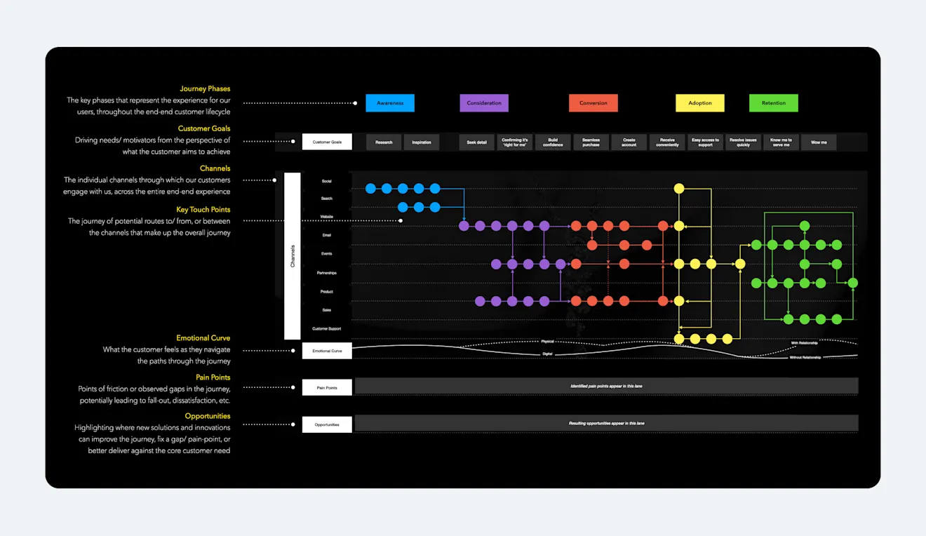 Customer Journey Map