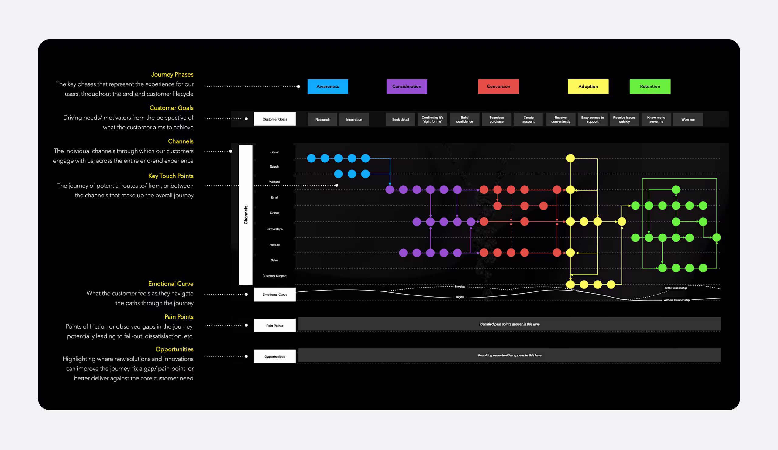 Customer Journey Map