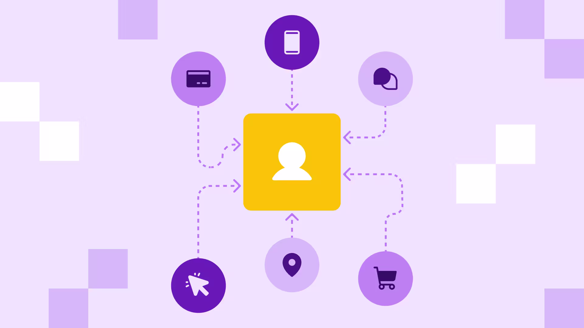 A yellow user profile icon connected by dashed arrows to purple icons representing mobile, payment, chat, location, shopping, and clicks.
