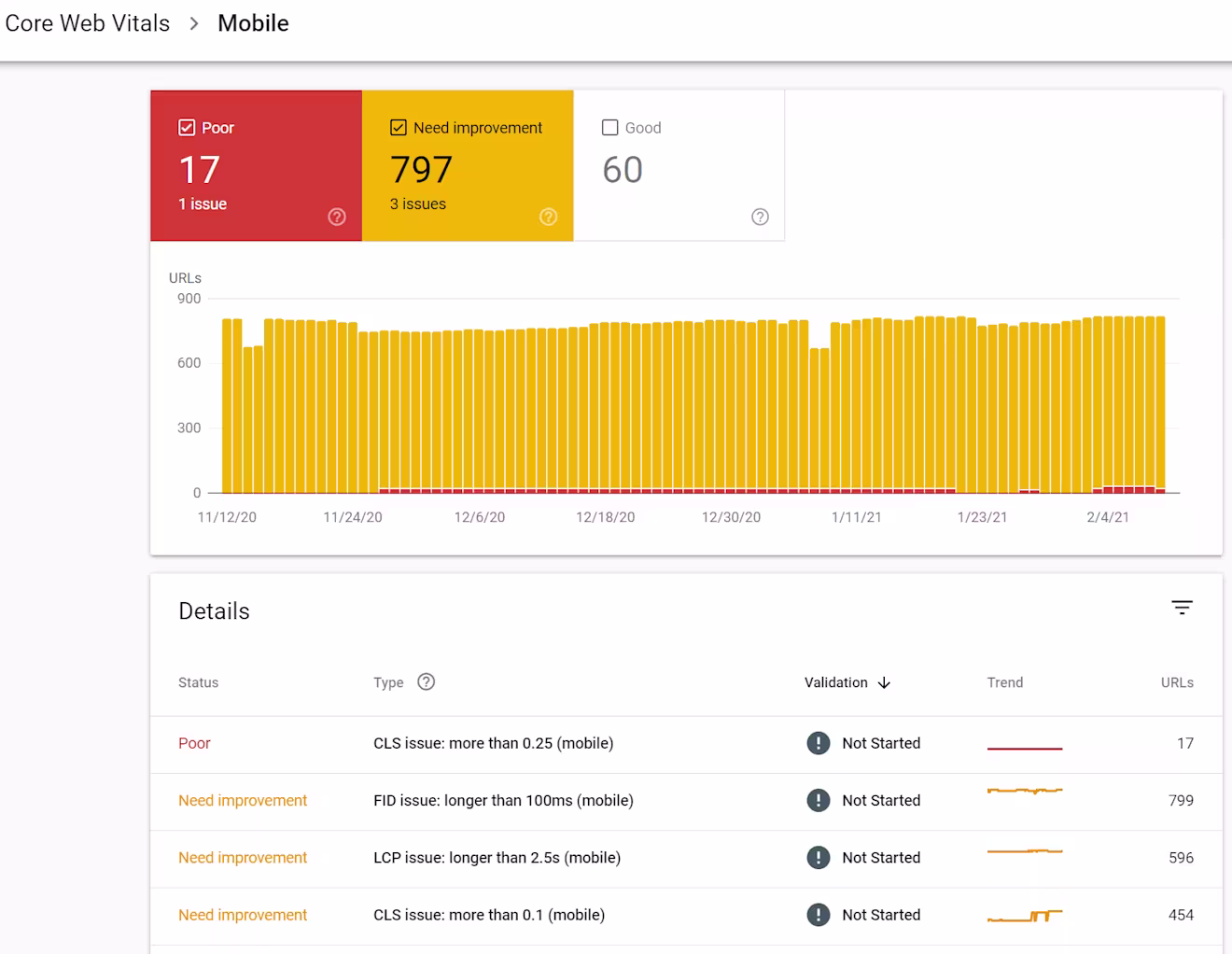 Core Web Vitals mobile