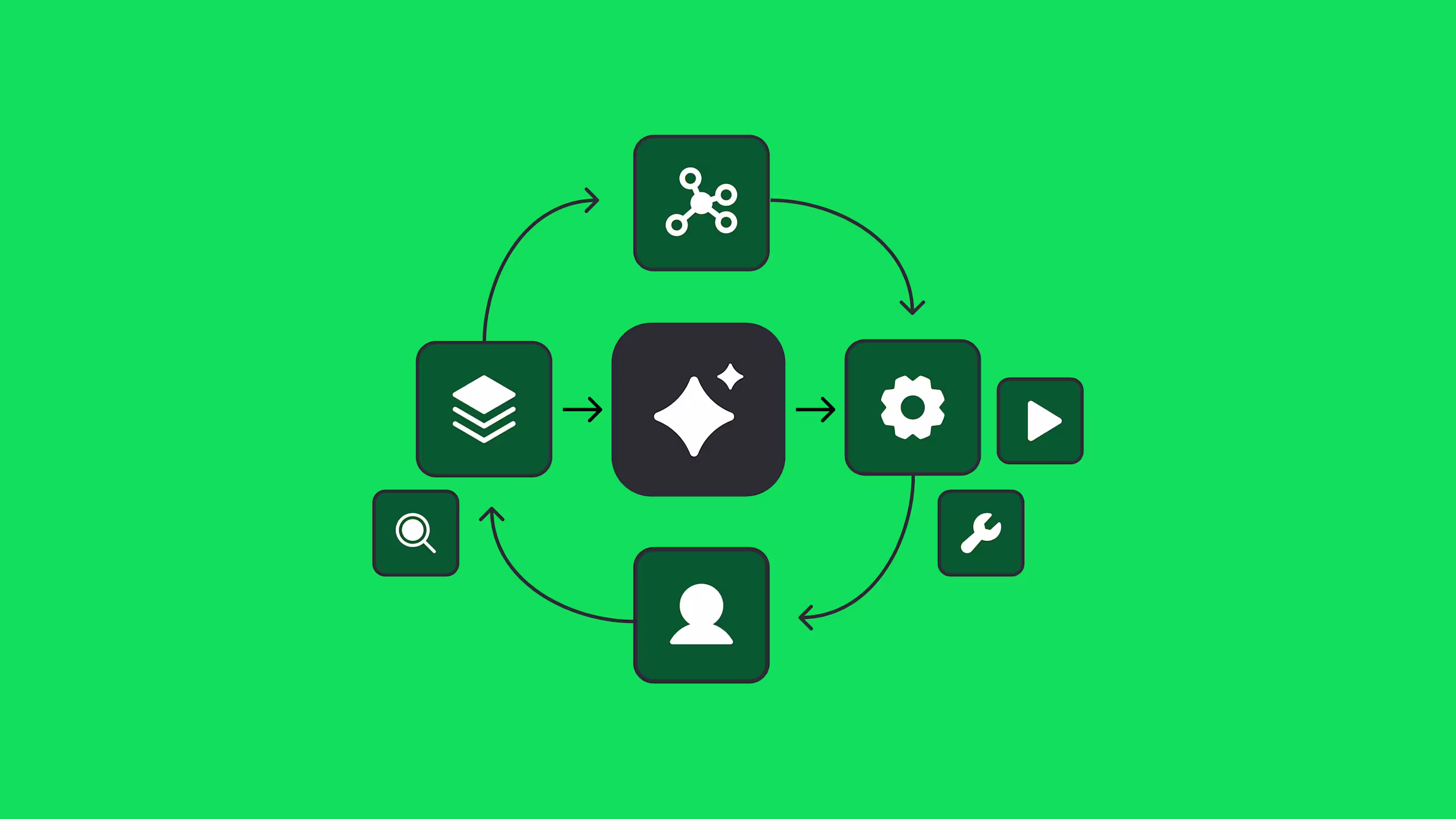 Workflow diagram on green background showing connected dark green icons with white symbols representing process automation steps.