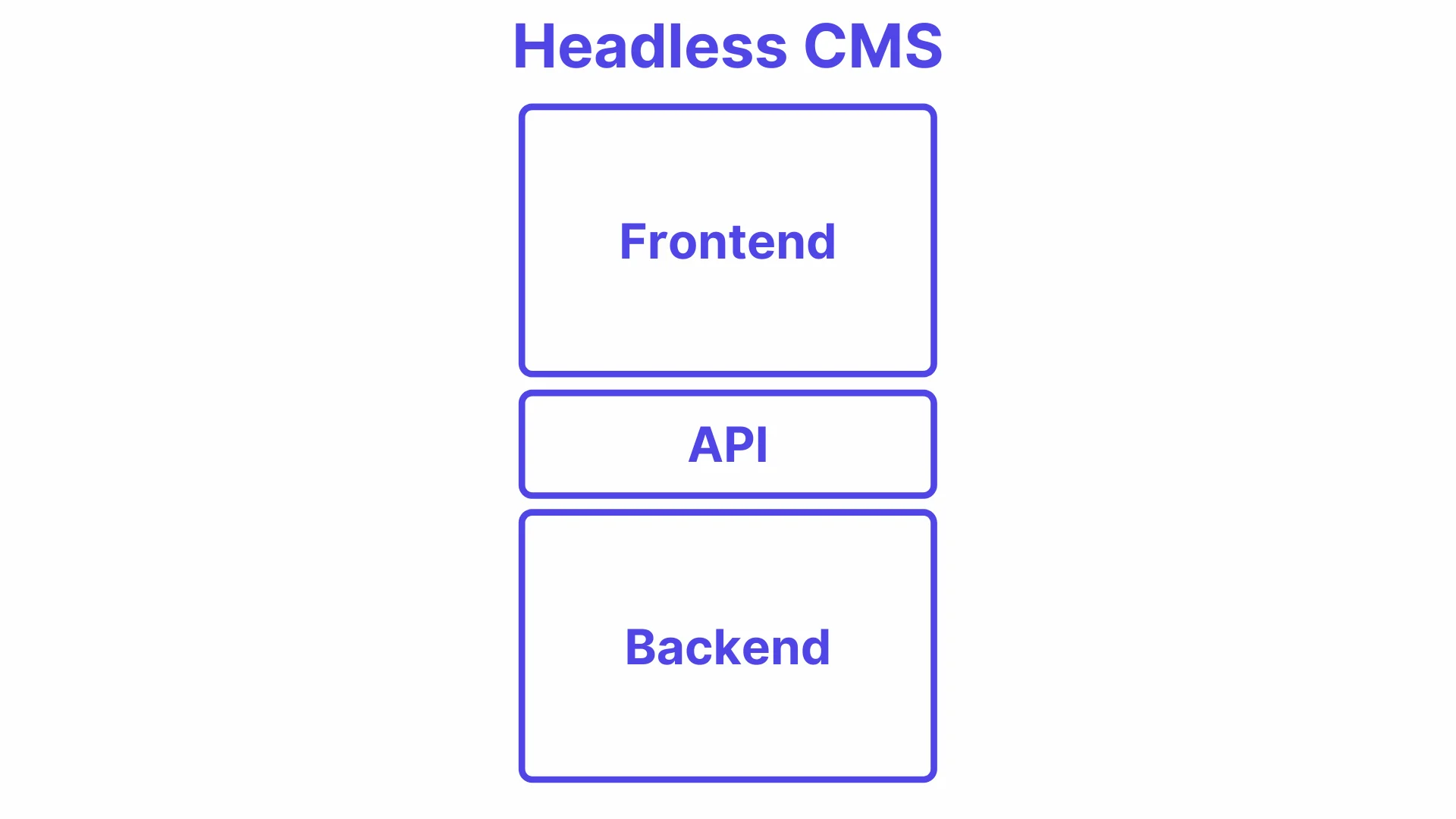 Headless CMS