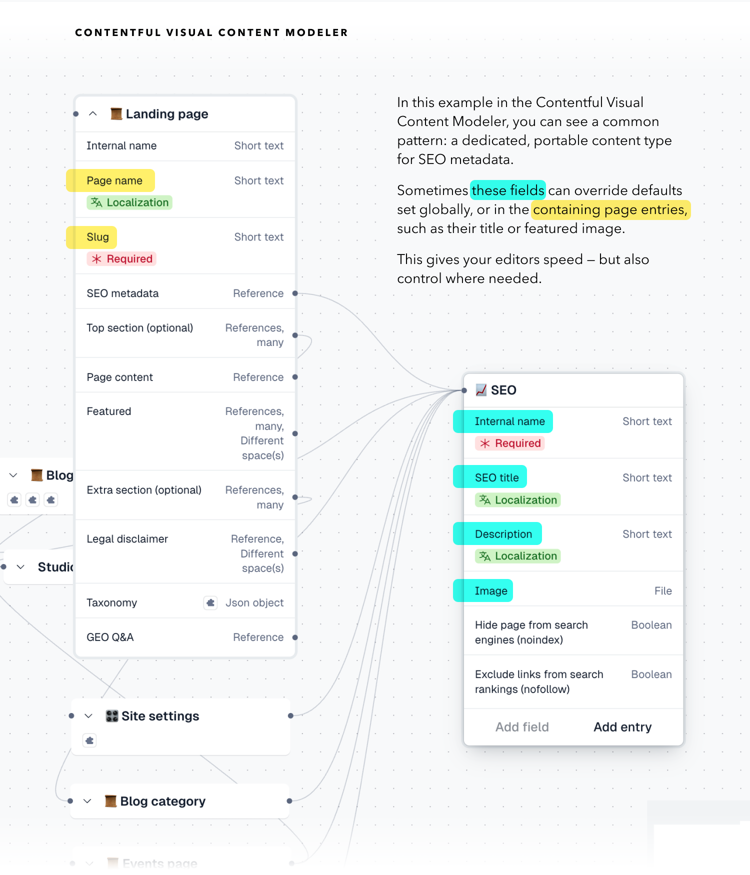 seo-content-type-visual-modeler-with-caption-2025