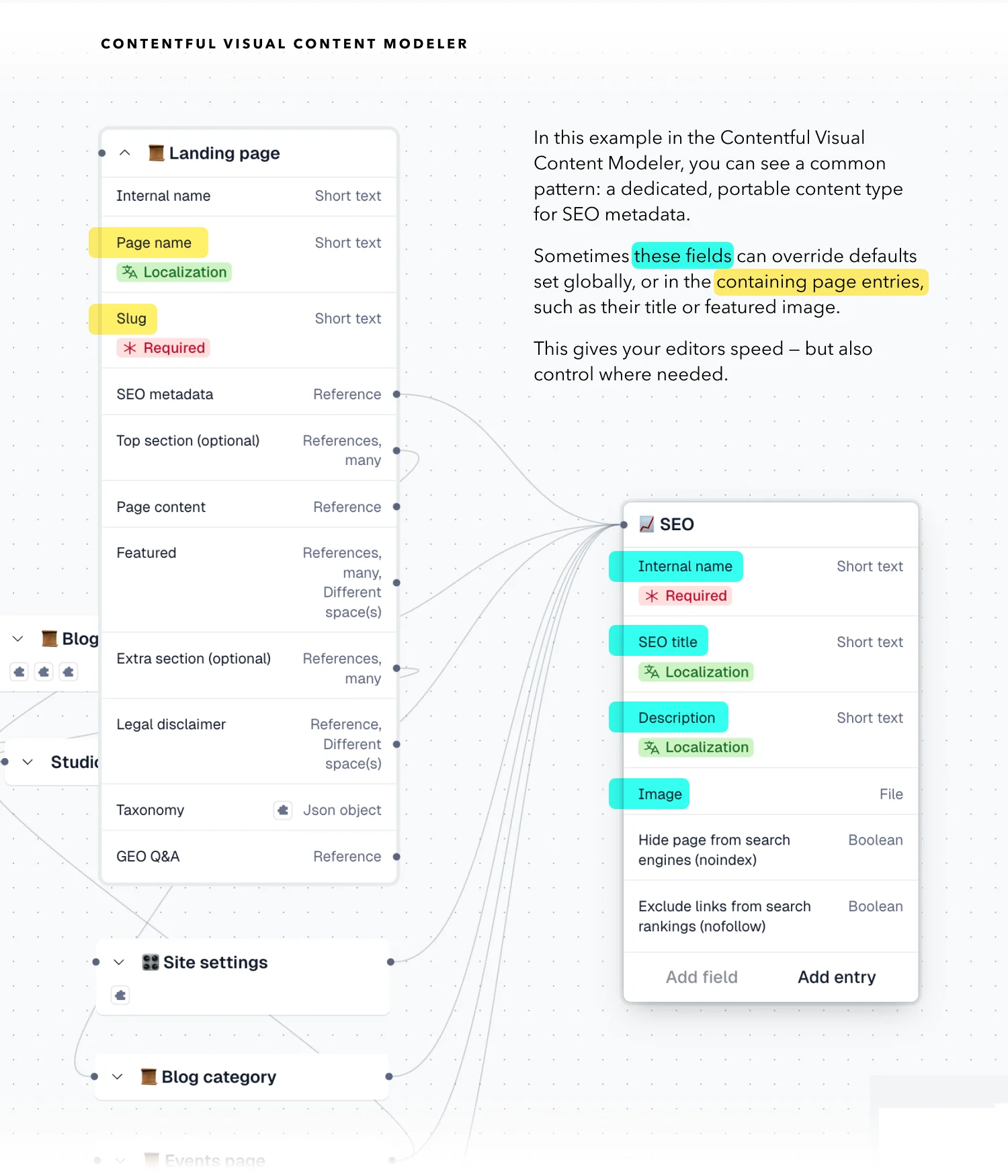 seo-content-type-visual-modeler-with-caption-2025