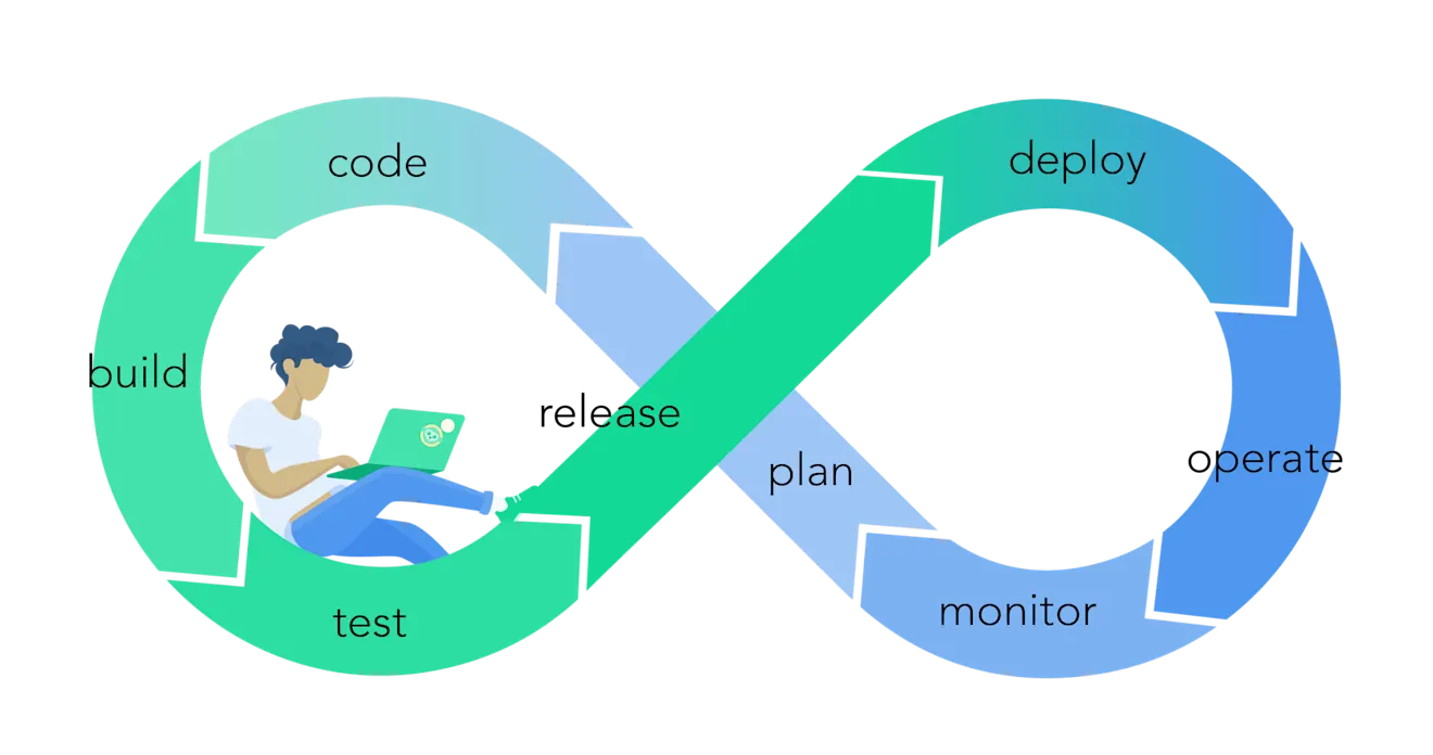 Devops infinity loop