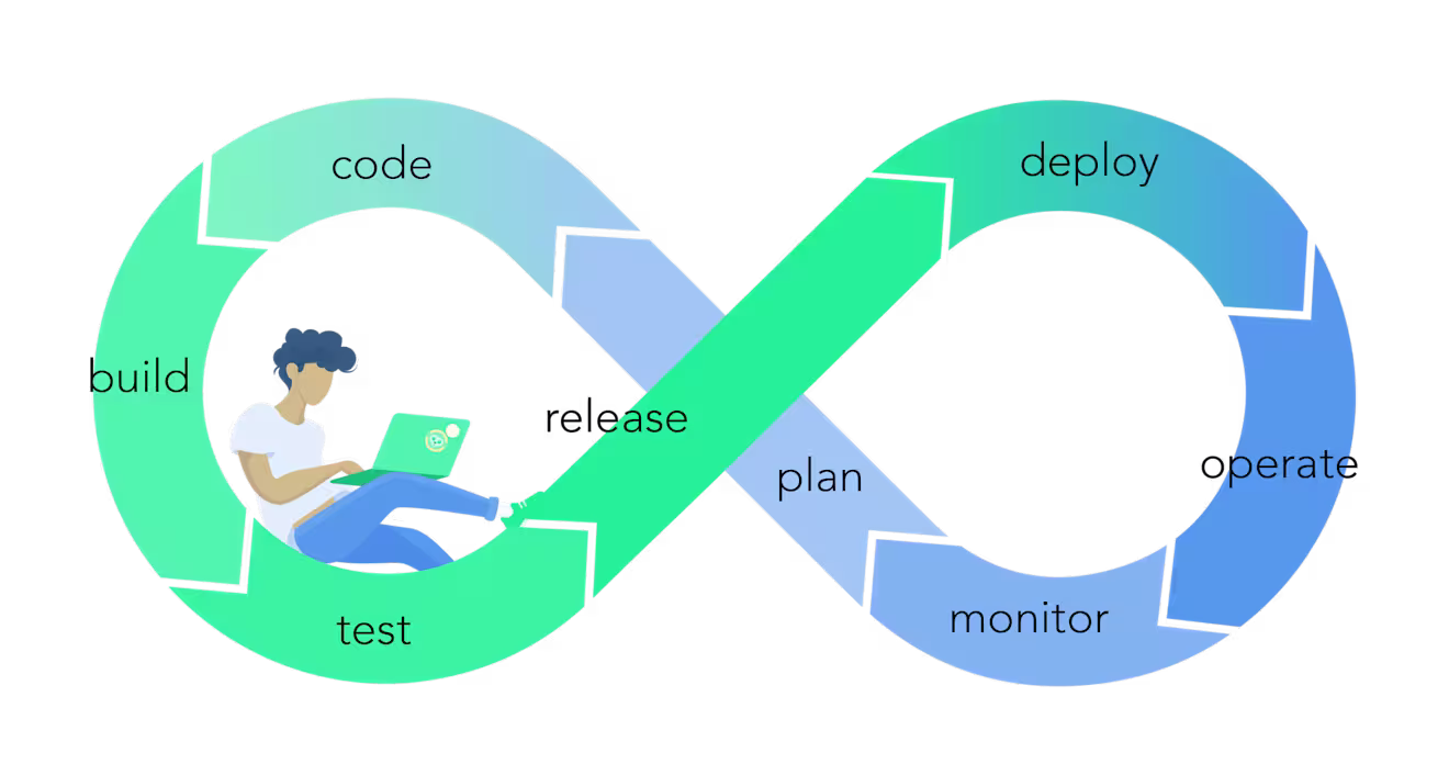 Devops infinity loop