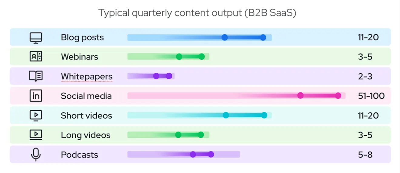 More content isn't a competitive advantage