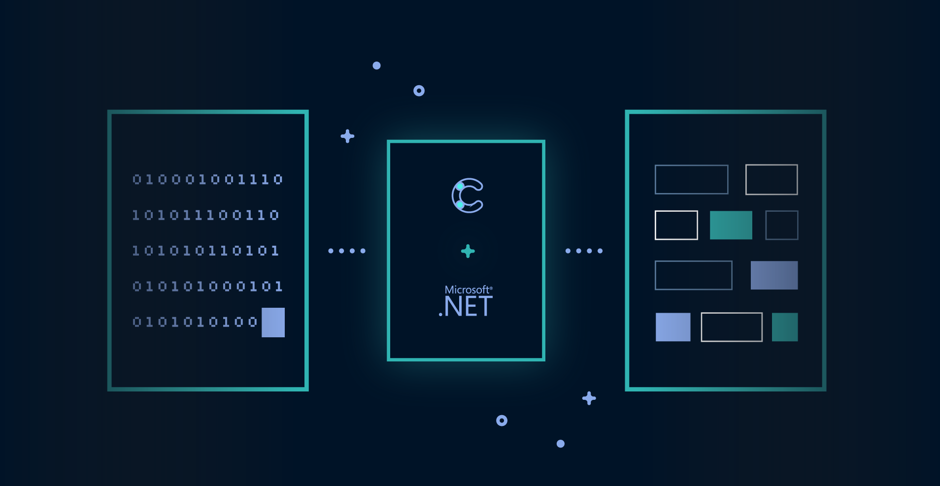 How to treat your content model as code using .NET and Contentful ...