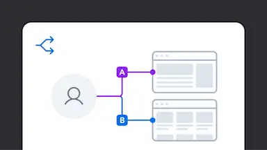 A diagram showing a user icon splitting into two paths, A and B, each leading to different webpage layouts, illustrating A/B testing.