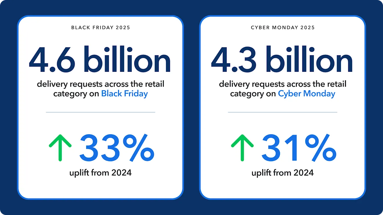 BS-FY26-Q3 BLG-Header-1920x1080-Blog--ENG- Black Friday 2025 stats 1