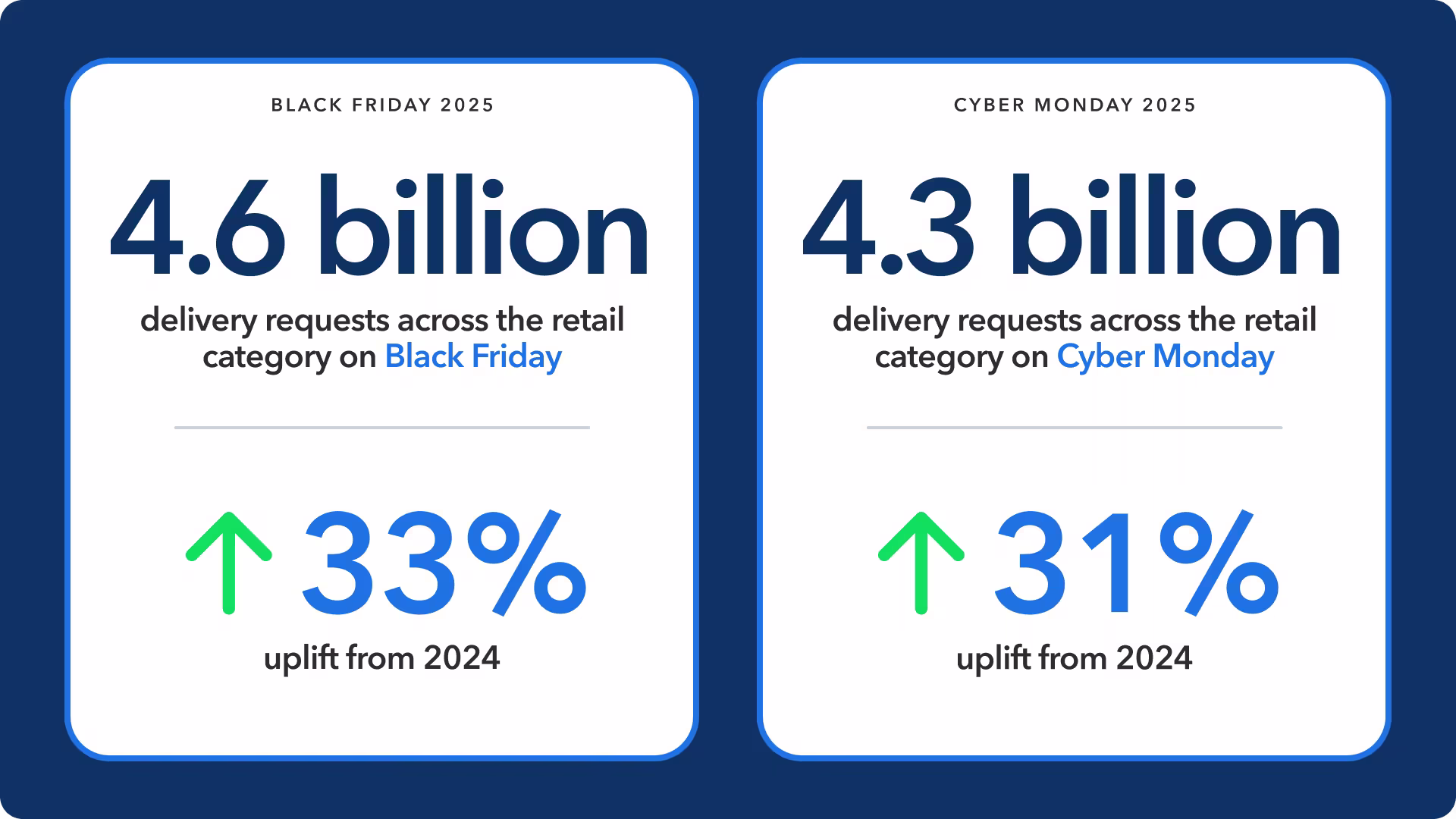 BS-FY26-Q3 BLG-Header-1920x1080-Blog--ENG- Black Friday 2025 stats 1