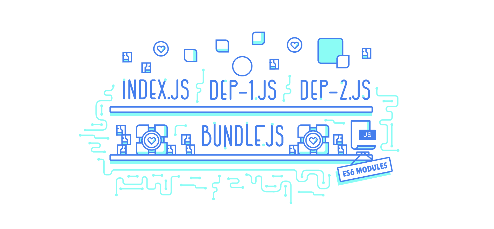 Contentful ES6Modules 
