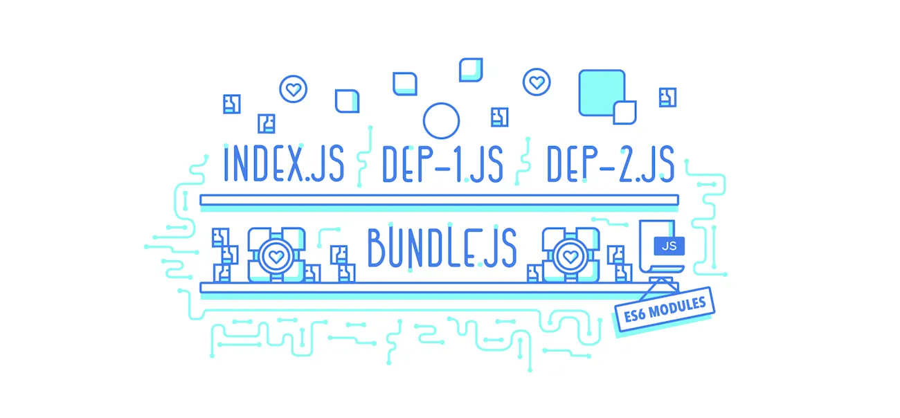 Contentful ES6Modules